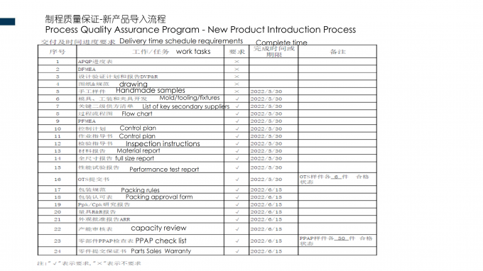 SHENZHEN SSC ELECTRIC CO.,LTD Контроль качества